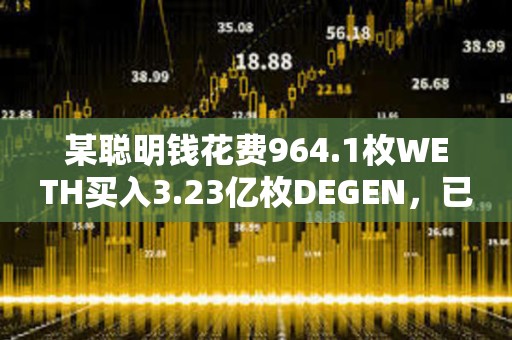 某聰明錢花費964.1枚WETH買入3.23億枚DEGEN，已浮盈1270萬美元