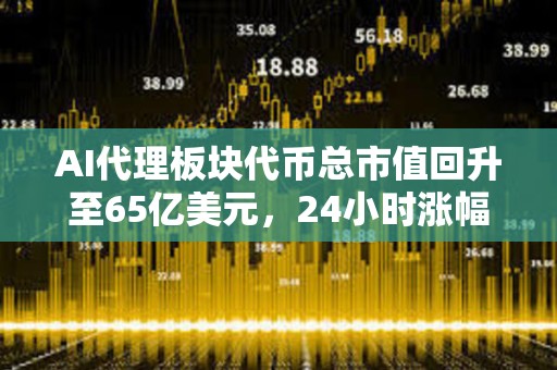 AI代理板塊代幣總市值回升至65億美元，24小時漲幅達4.8%