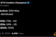 FTX還款將于5月30日開始 預(yù)計分配資金超過50億美元