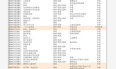 gxc歷史價格