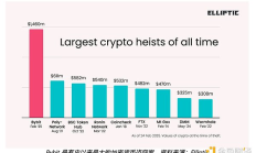 從索尼到 Bybit：Lazarus Group 如何成為加密領域的超級反派
